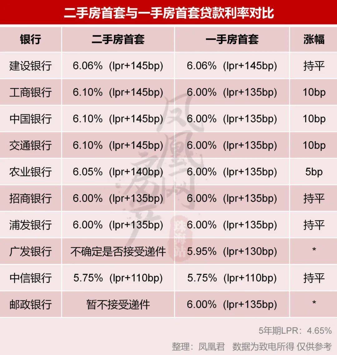 建行商贷利率的历史演变与当下解读，从早期到现在的发展轨迹