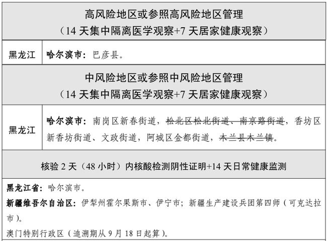 陕西十月疫情最早通报，回顾与启示