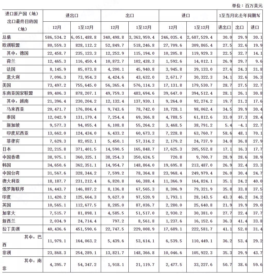 外贸进出口早期数据解析，历史趋势与未来展望