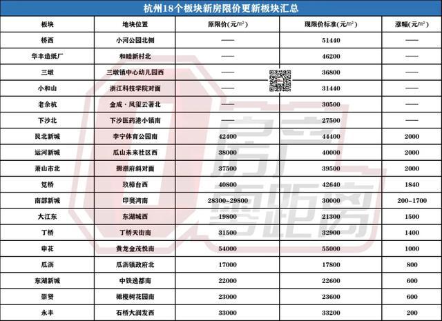 杭州房价早期价格回顾与未来展望，历史视角展望杭州房地产市场发展