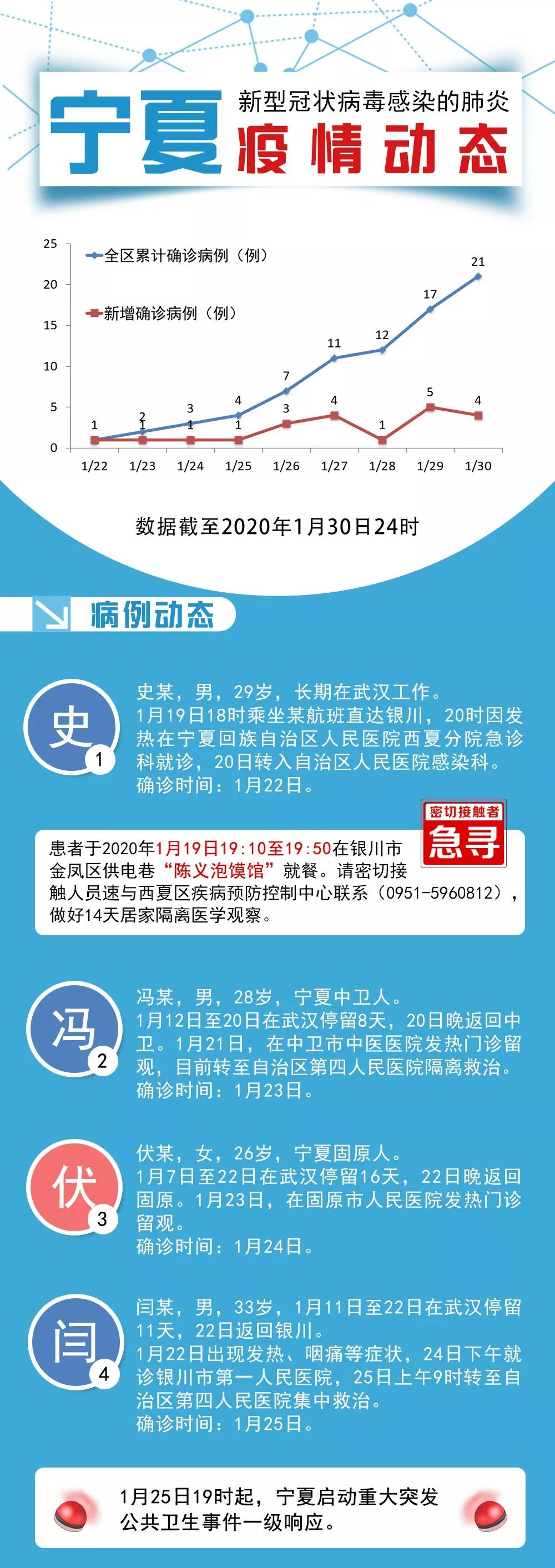 宁夏最早确诊病例动态及其影响探究