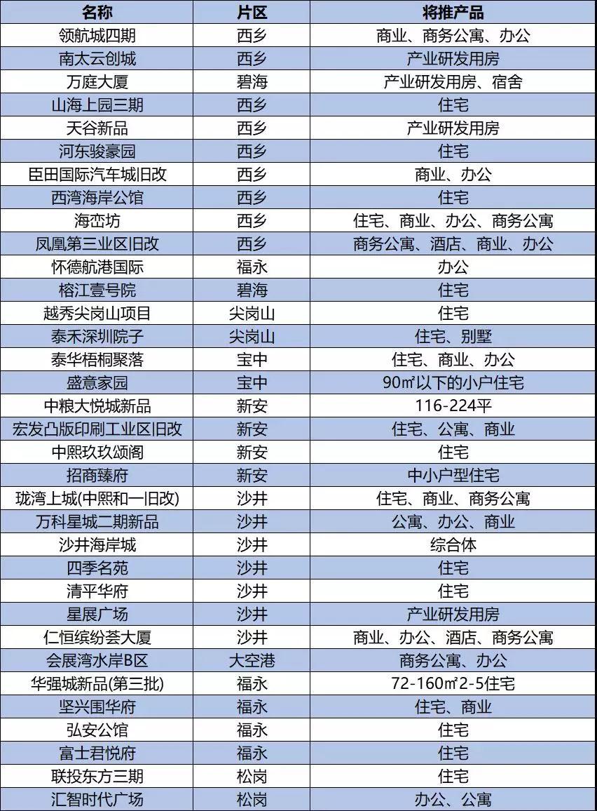 大鹏新区最早楼盘，历史沿革与独特魅力的探索
